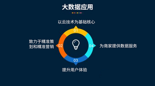 SEO优化关键词林俊杰，音乐巨星的数字营销策略的背景