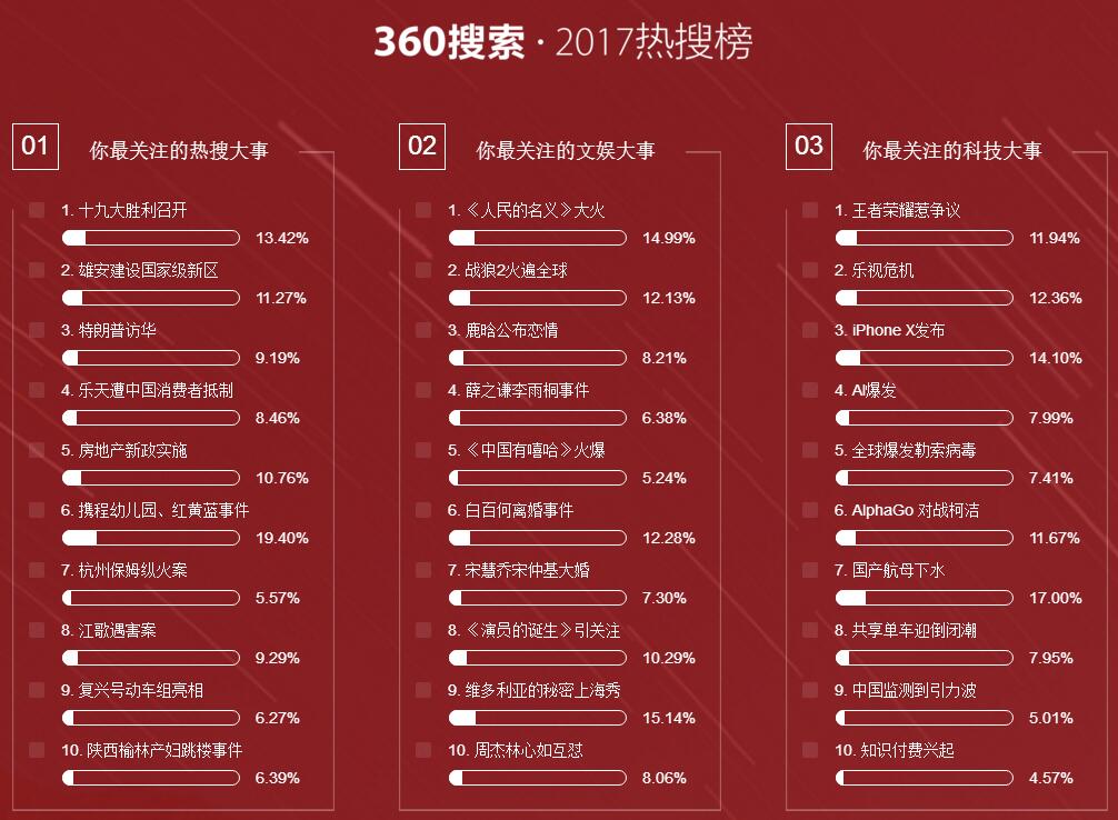 2014第四届SEO排行榜揭秘的解读