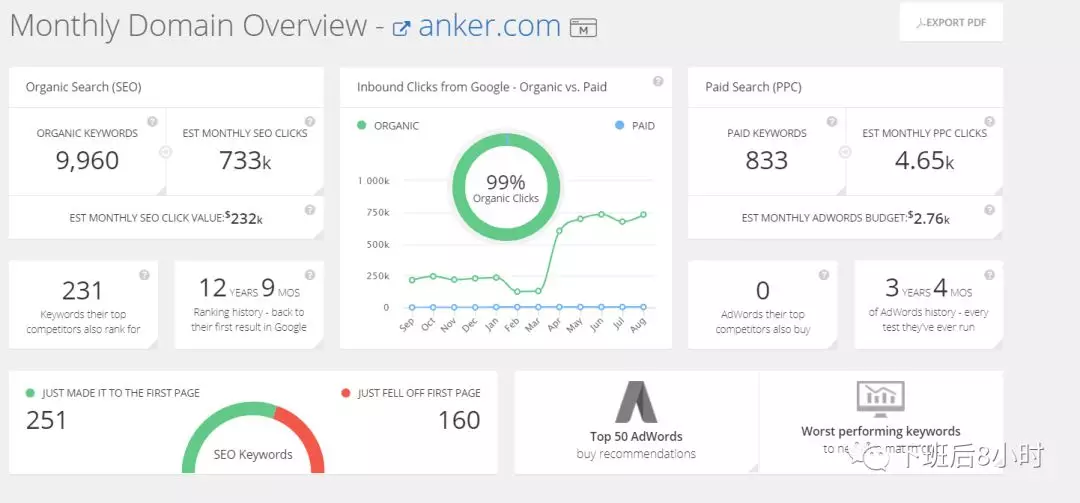 SEO Panel，提升网站流量与排名的关键工具的背景