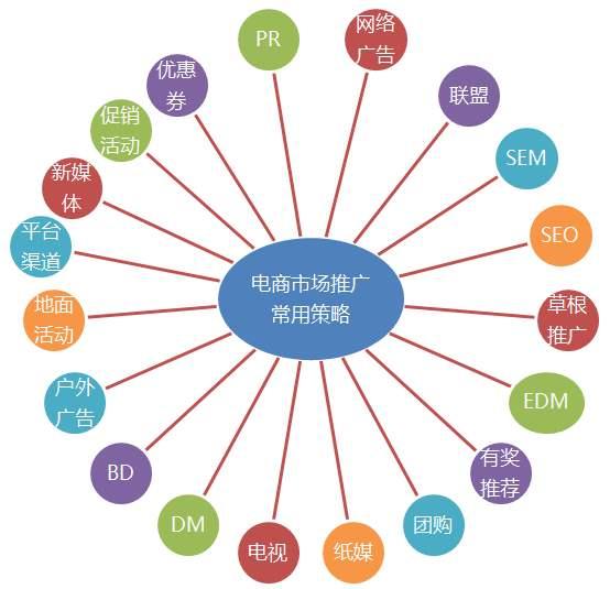 GSASEO，提升网站流量与排名的关键策略的前沿