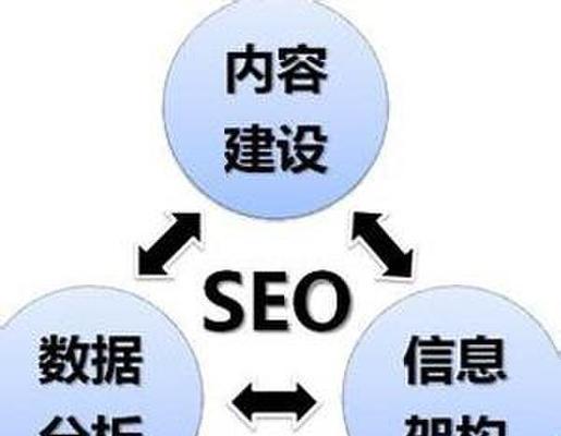 SEO协议，理解、应用与优化搜索引擎优化策略的特点