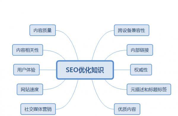 SEO协议，理解、应用与优化搜索引擎优化策略的特点