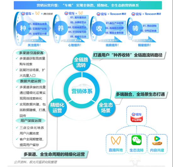 SEO与API的融合，开启数字营销新篇章的价值