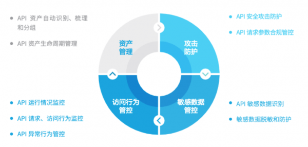 SEO与API的融合，开启数字营销新篇章的价值