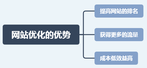 SEO工厂，提升网站排名的秘密武器的价值