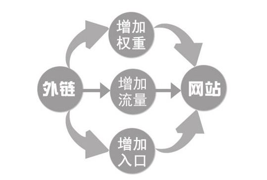 SEO业务，企业成功的关键因素的风险