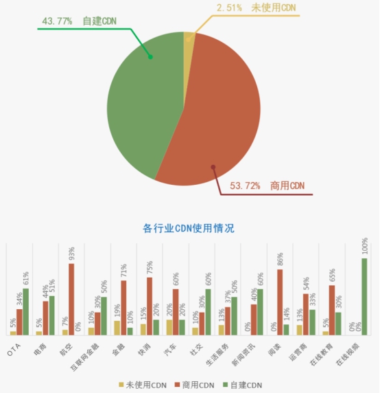 CDN加速与SEO的完美结合，提升网站性能与搜索引擎排名的关键的陷阱