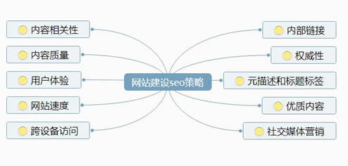 SEO内容建设的重要性与策略的背景