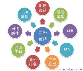 SEO与云客，打造高效的网络营销策略的解读