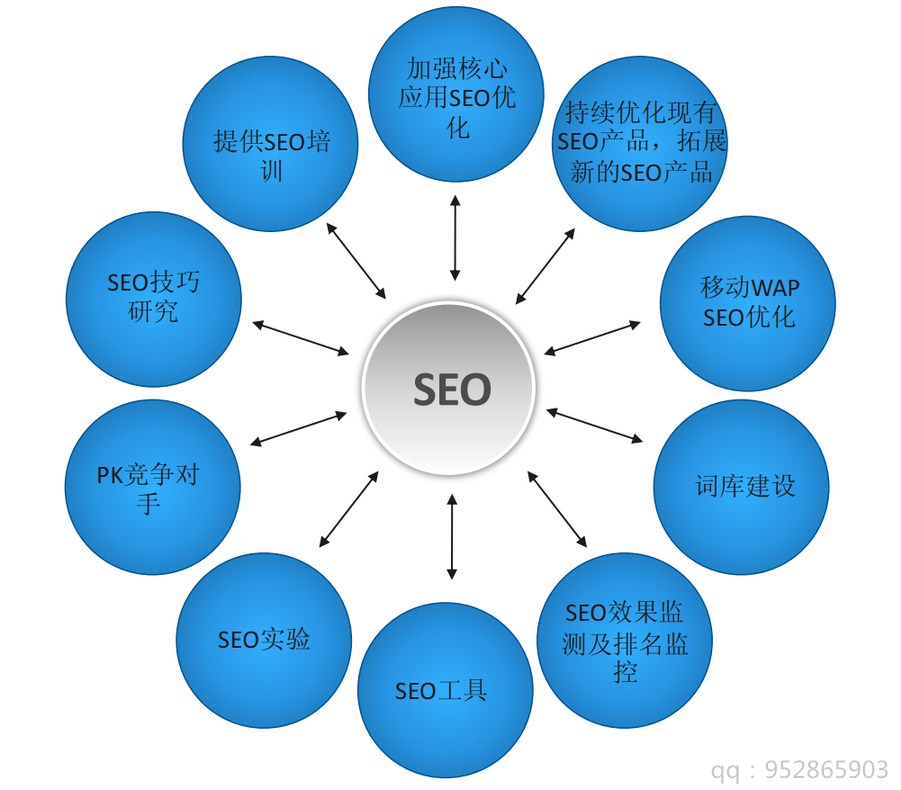 SEO分词技术，提升网站排名的关键策略的揭秘