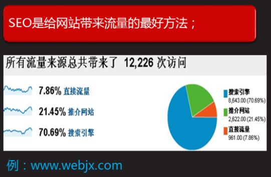 青岛SEO招聘市场分析的探索