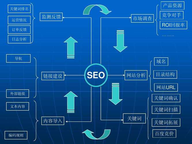 自学SEO技术，开启网络优化之旅的解读