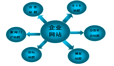 厦门SEO经理的职责与挑战的使用