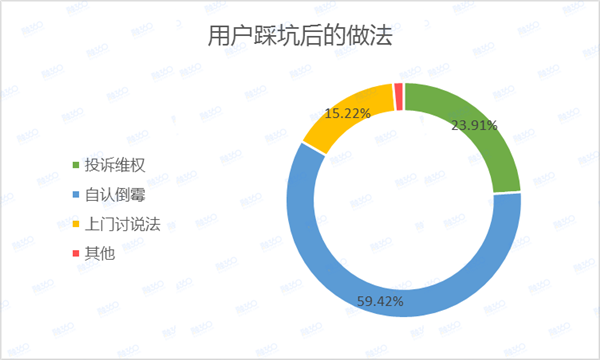 深圳SEO行业工资概览的陷阱