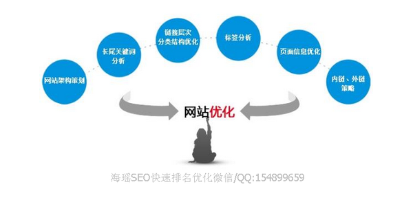 CSS与SEO优化的完美结合的前沿