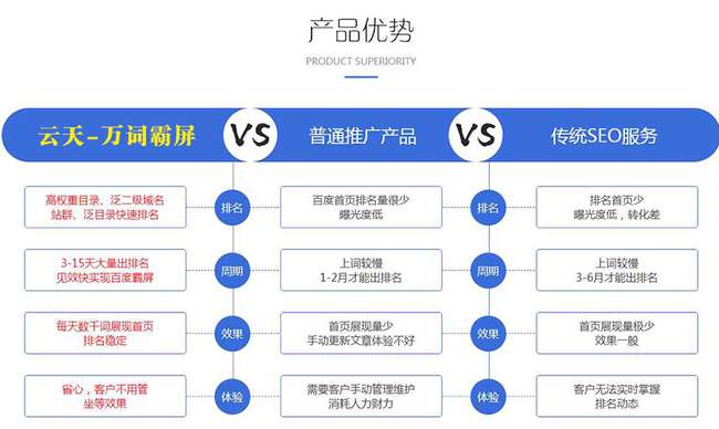 SEO系统源码，提升网站排名的关键工具的解读