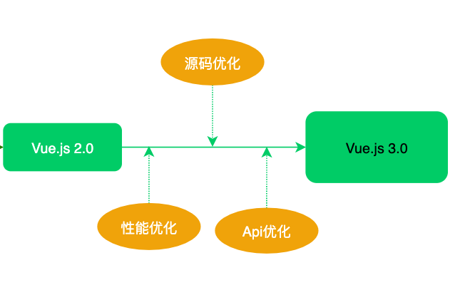 Vue项目中的SEO优化策略的风险