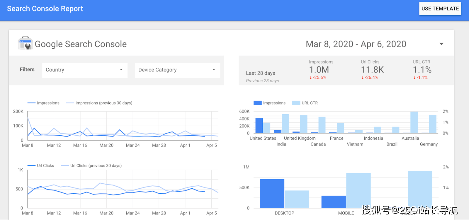 WordPress SEO工具，提升网站排名的必备利器的前沿