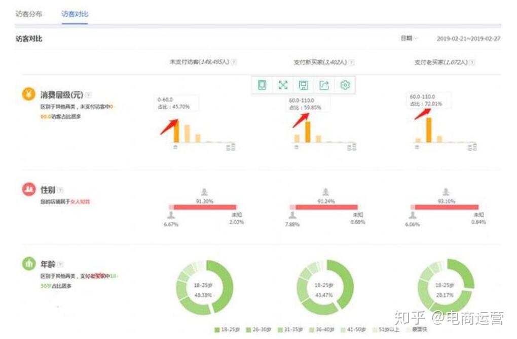 淘宝SEO权重，提升店铺曝光率的关键的真相