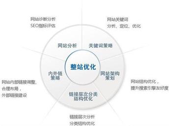 SEO优化中的目录深度解析的特点