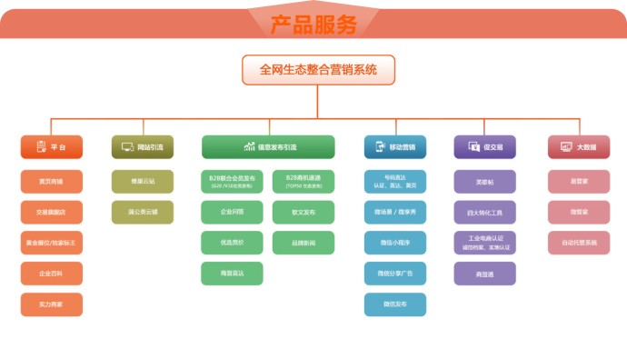 SEO优化中的目录深度解析的特点