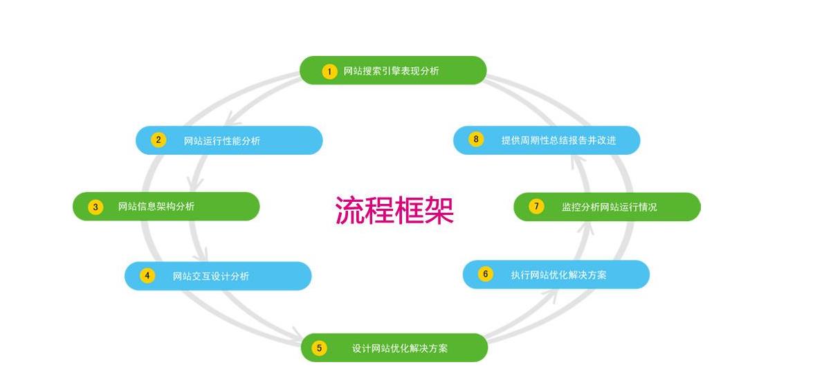 SEO优化中的目录深度解析的特点