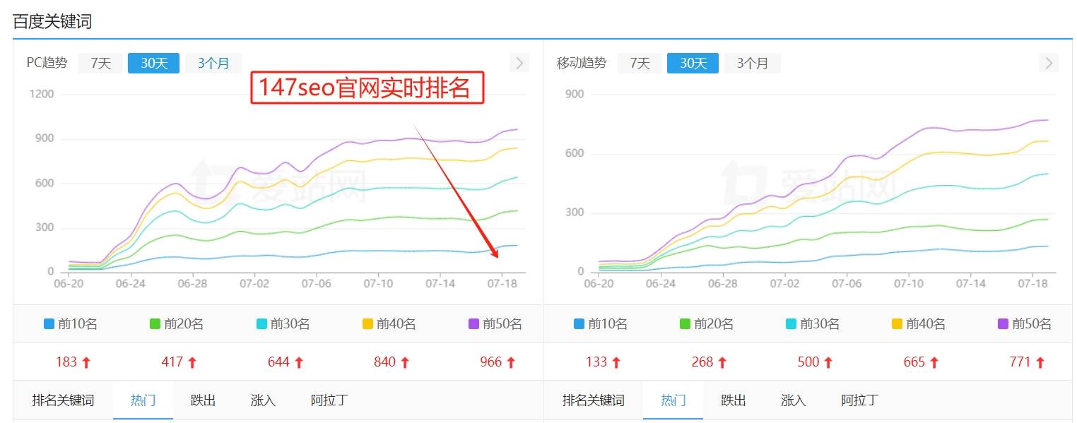 SEO排版工具，提升网站内容质量与搜索引擎排名的必备工具的探索