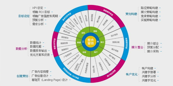 新乡SEO外包，提升企业网络曝光与营销效果的明智之选的责任