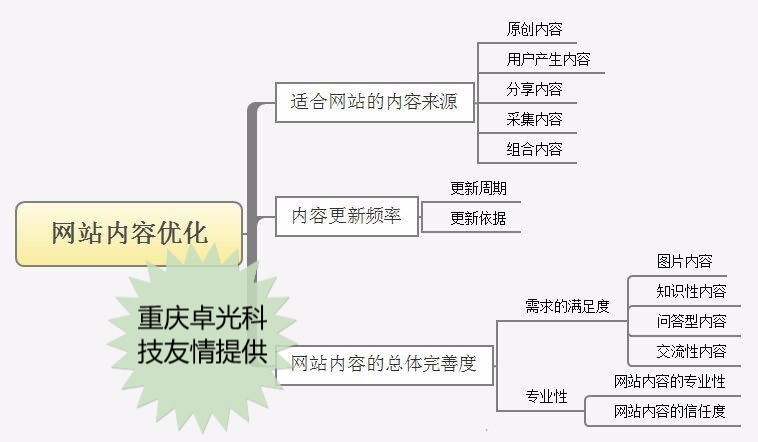 重庆SEO教程与美食之旅的解读