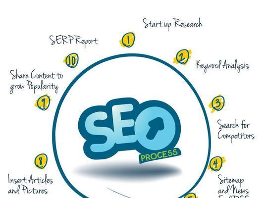 SEO的原理、应用及其在数字营销中的重要性的价值