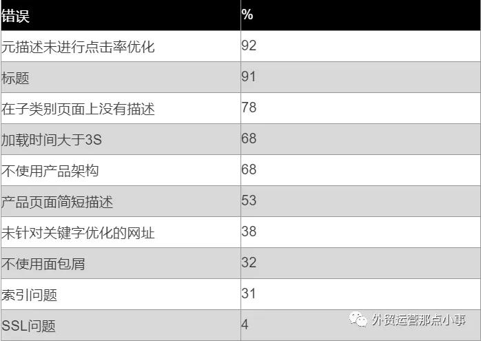 SEO团队组建，从零到一，打造高效团队的特点