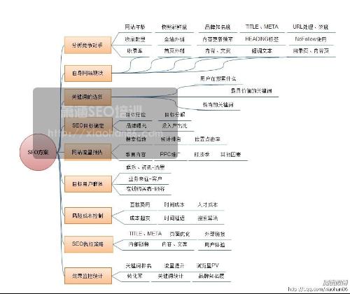 SEO网站策划方案，提升网站流量与用户体验的全面策略的使用