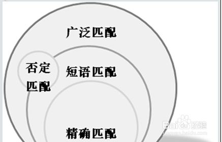 淘宝SEO搜索分析，提升店铺曝光与销售的关键策略的使用