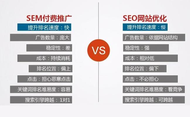 SEO优化课程——提升网站流量与排名的必备技能的揭秘