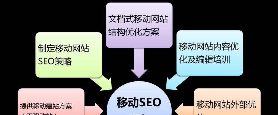 SEO优化技术文案，提升网站排名的关键策略的特点