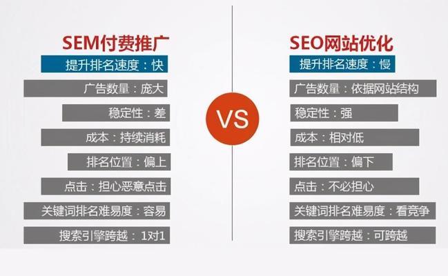 SEO优化技术文案，提升网站排名的关键策略的特点