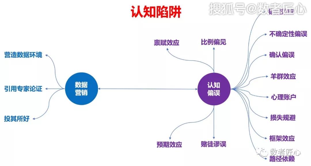 杭州SEO博客小镇，数字营销的新天地的陷阱