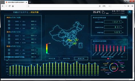 SEO分析报告案例的陷阱