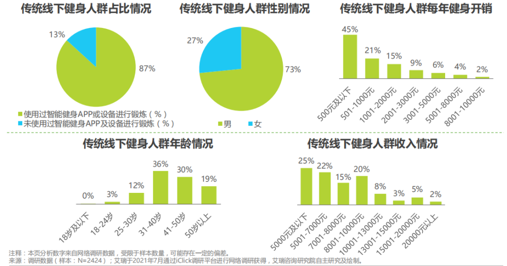 SEO分析报告案例的陷阱