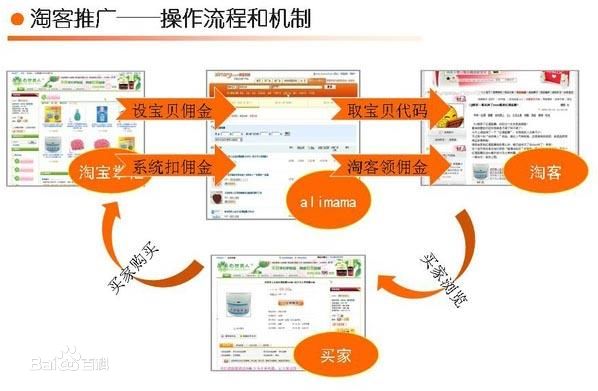 淘宝客SEO教程，提升流量与转化率的秘密武器的解读