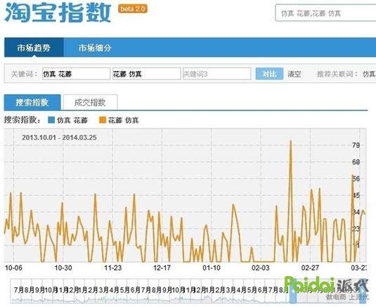 淘宝客SEO教程，提升流量与转化率的秘密武器的解读