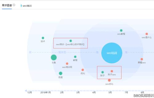 SEO实施方案的全面解析的风险