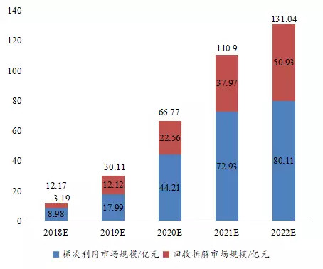 惠州SEO优化电池——引领绿色能源的未来的特点