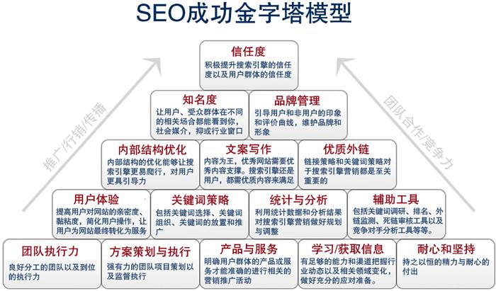 廊坊SEO公司排名，如何选择一家优秀的SEO服务商的解读