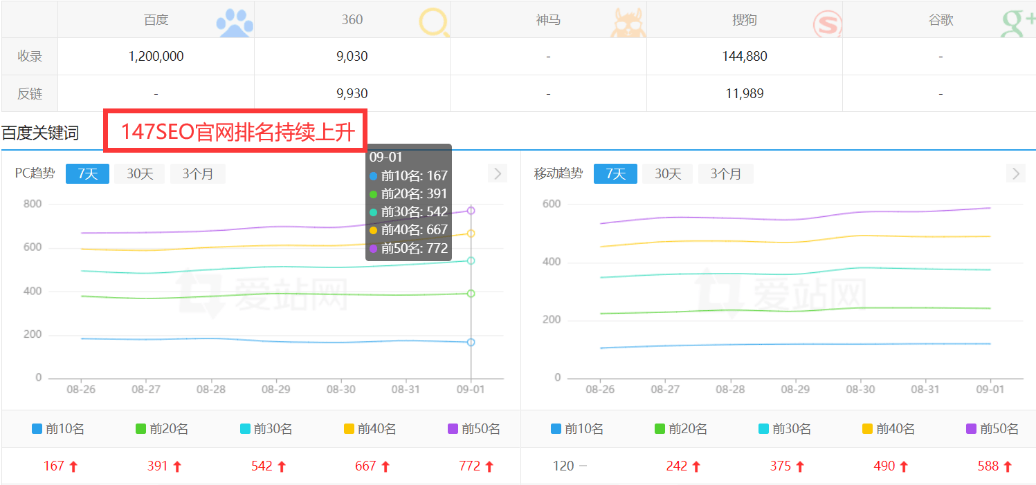 枫林SEO工具套装，提升网站排名的必备利器的前沿