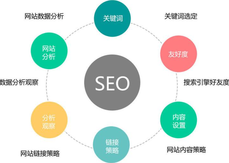 SEO都做什么？全面解析SEO的流程与技巧的揭秘