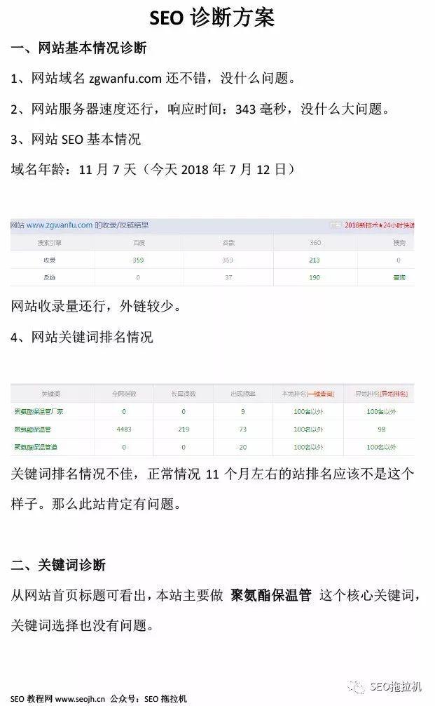 SEO诊断报告模板的解读