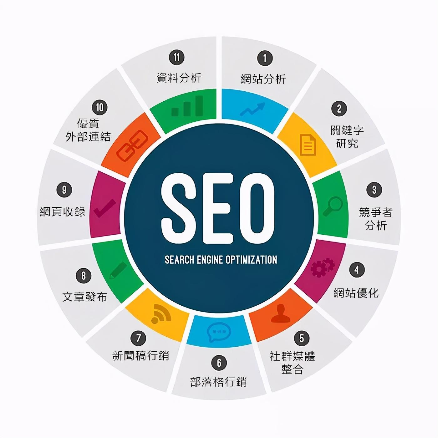 SEO网站导航优化，提升用户体验与搜索引擎排名的关键的责任