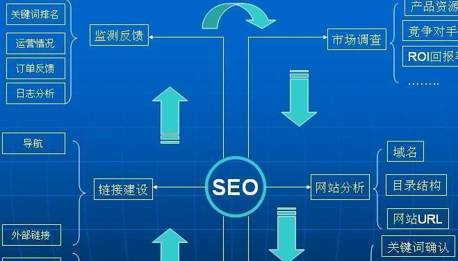 SEO网站导航优化，提升用户体验与搜索引擎排名的关键的责任