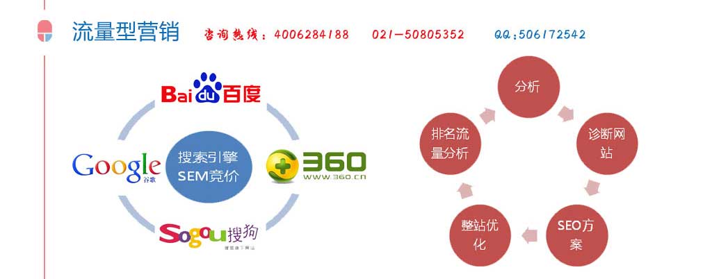 全网营销与SEO，企业成功的双翼的解读